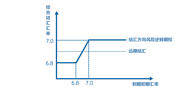 美国降息预热引汇市巨震，如何对冲风险？快看这两个案例