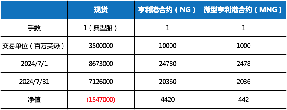 再度发力，天然气涨势不止？