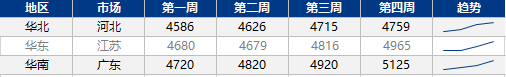 再度发力，天然气涨势不止？