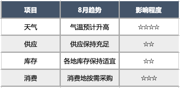 再度发力，天然气涨势不止？
