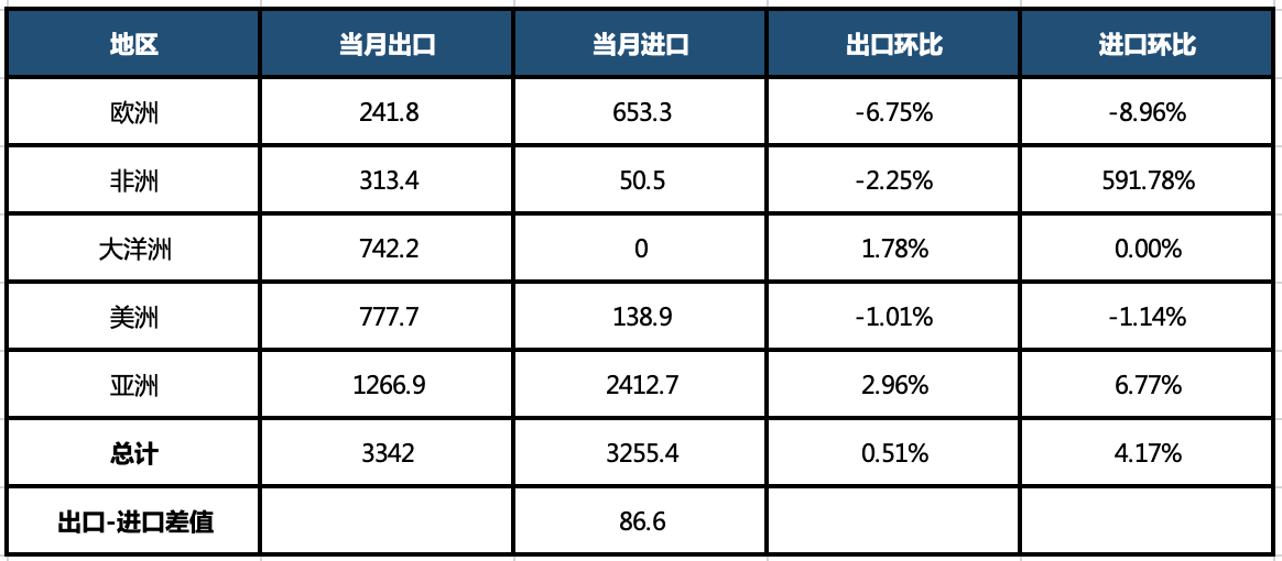再度发力，天然气涨势不止？