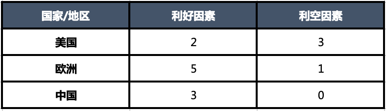 再度发力，天然气涨势不止？