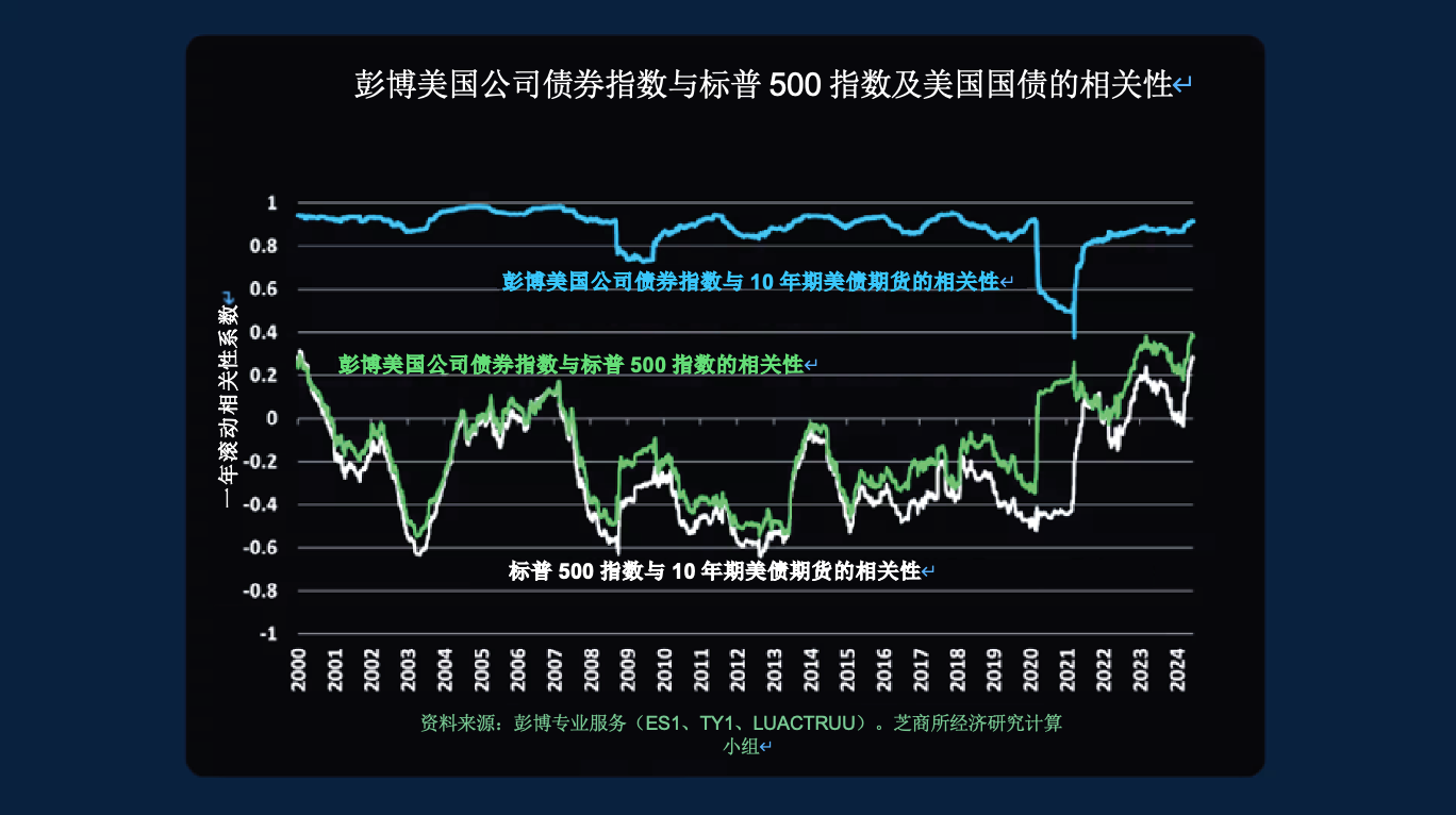 公司债券市场经济学