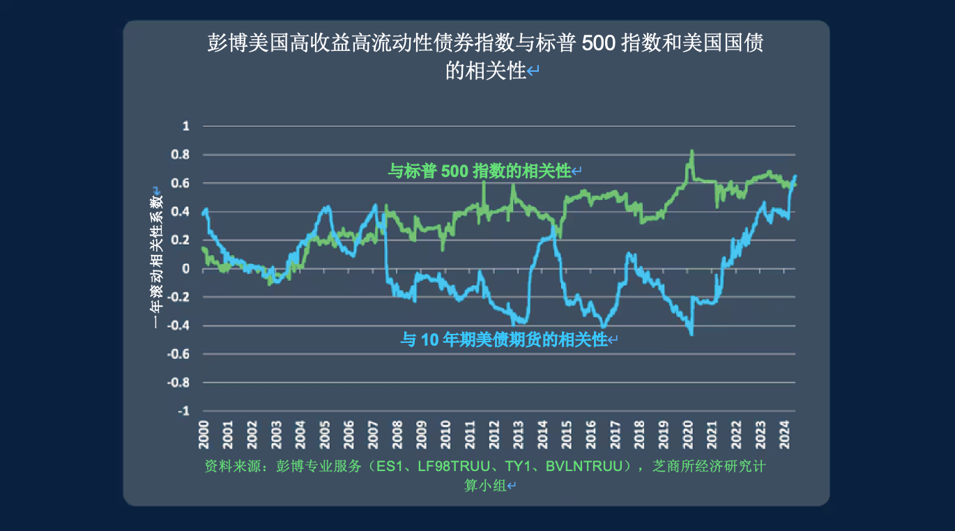 公司债券市场经济学