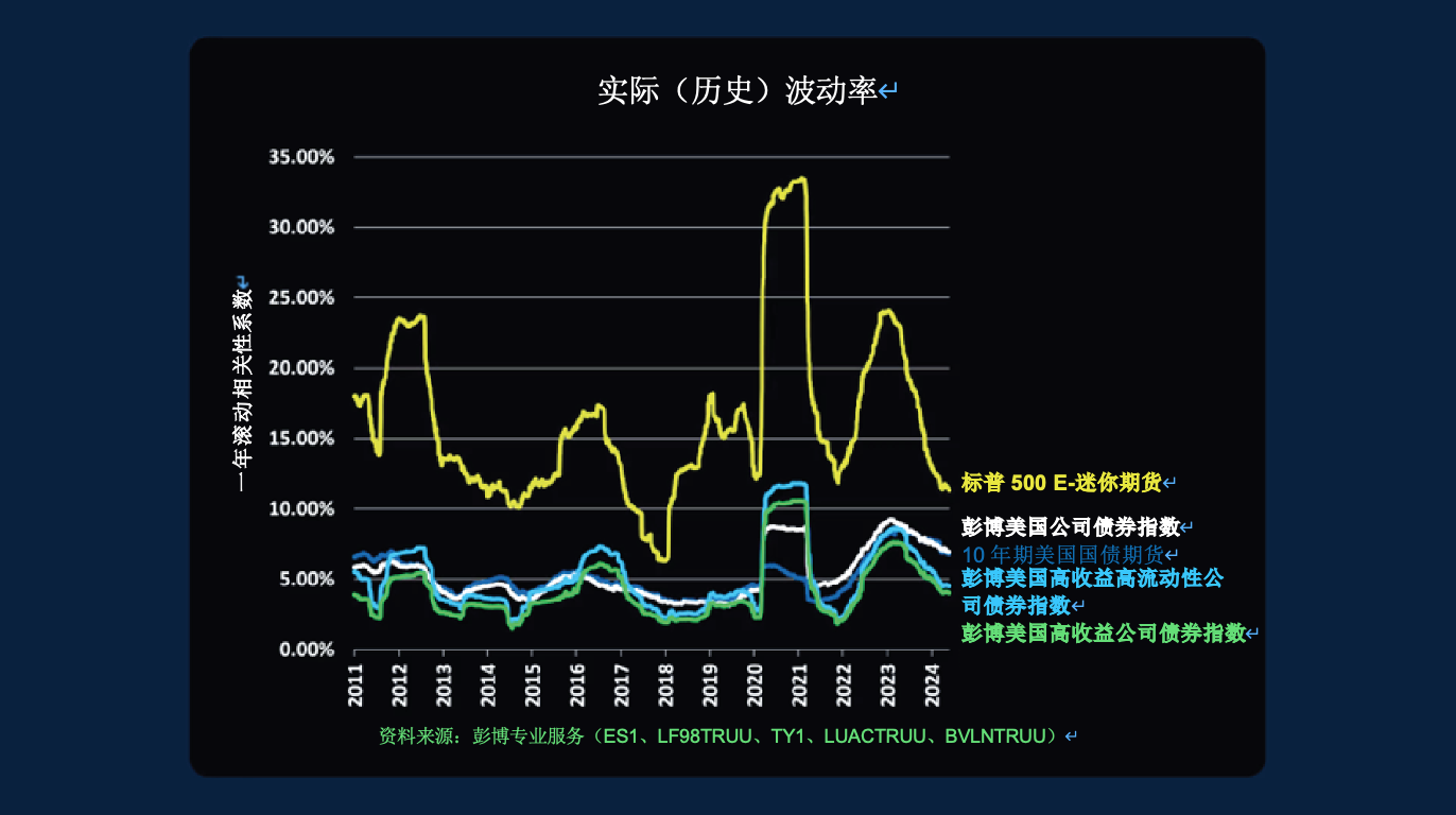 公司债券市场经济学
