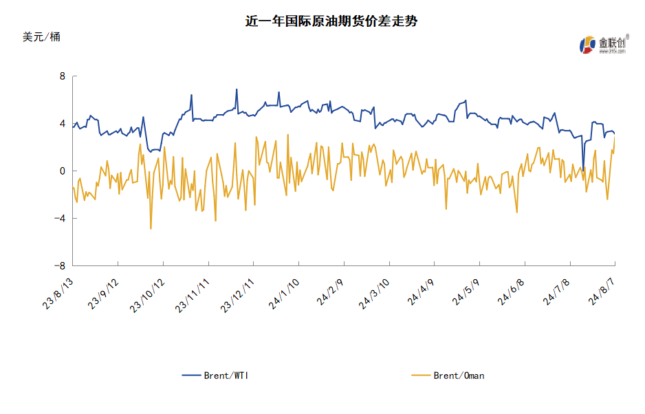 经济不佳拖累市场 避险情绪飙升施压油价大跌