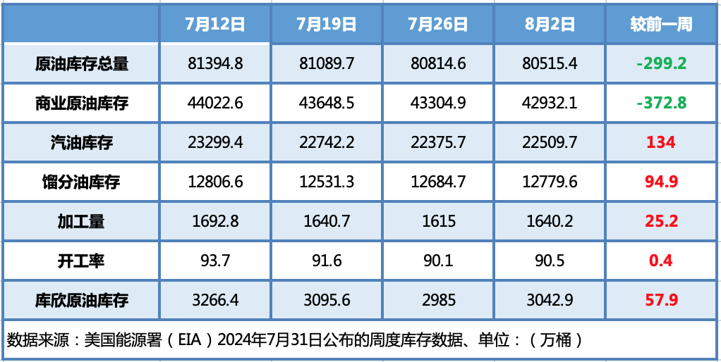 经济不佳拖累市场 避险情绪飙升施压油价大跌