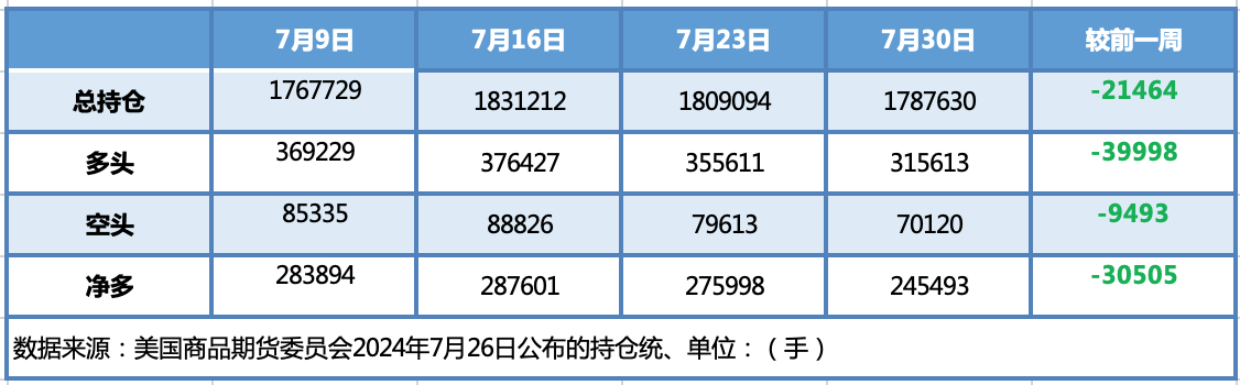 经济不佳拖累市场 避险情绪飙升施压油价大跌
