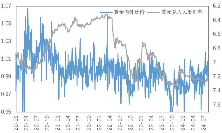 套息交易冲击暂告段落，贵金属等待新驱动