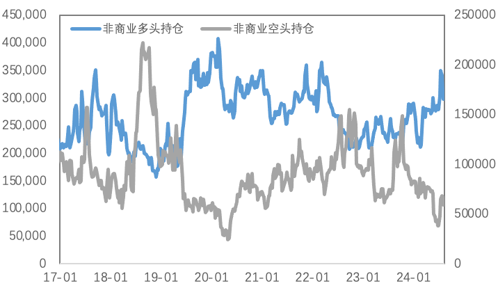 套息交易冲击暂告段落，贵金属等待新驱动