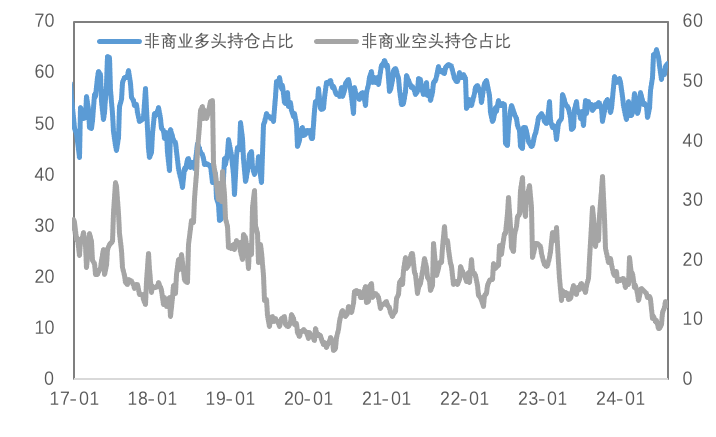 套息交易冲击暂告段落，贵金属等待新驱动