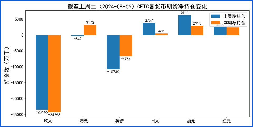 美元长下影日元连涨终结 本周重点关注欧美数据表现