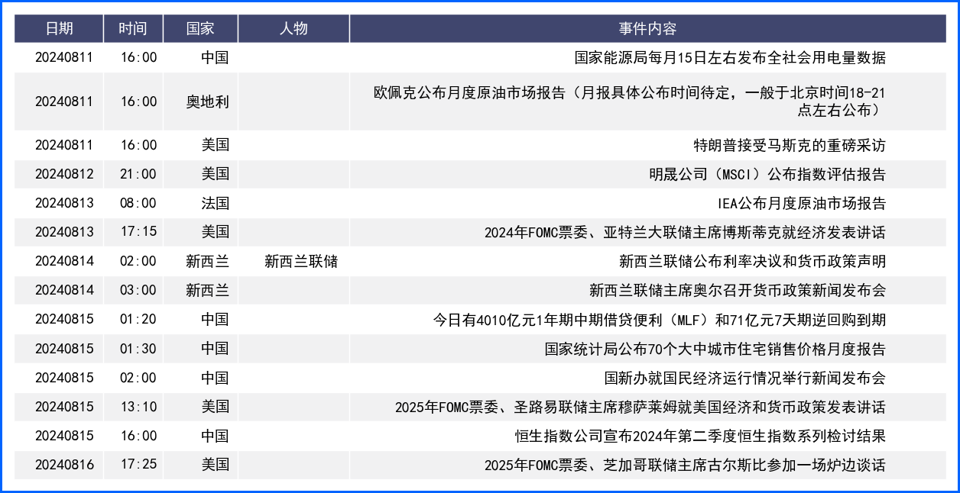 美元长下影日元连涨终结 本周重点关注欧美数据表现