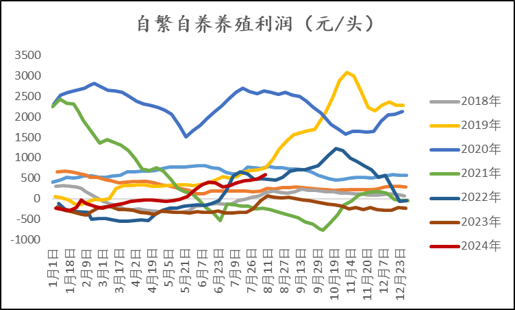 全球玉米供需是紧是松，国内外期货看多还是看空？