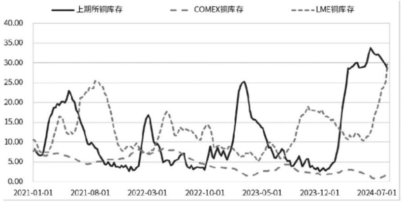 铜价迷局：短期震荡与长期曙光的交织