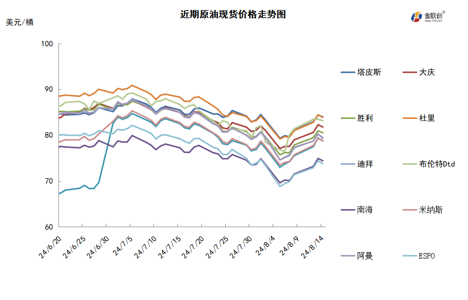 中东局势阴云难散 国际油价低位反弹