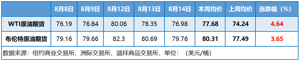 中东局势阴云难散 国际油价低位反弹