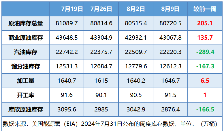 中东局势阴云难散 国际油价低位反弹