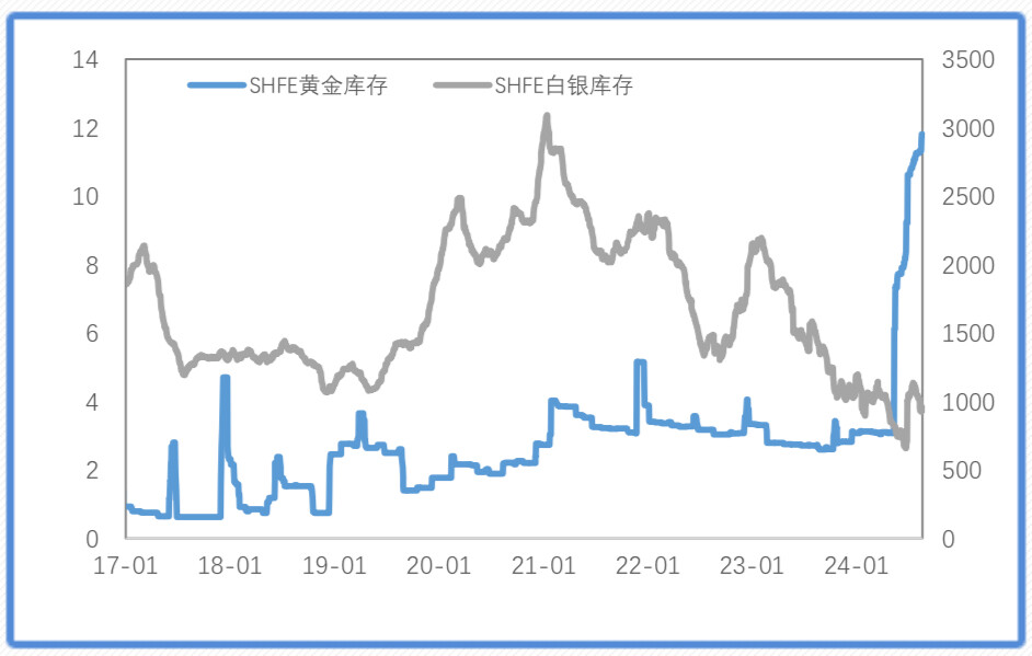衰退交易修复，金价再创历史新高
