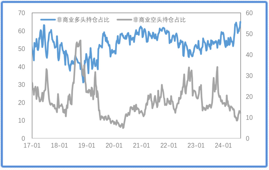 衰退交易修复，金价再创历史新高