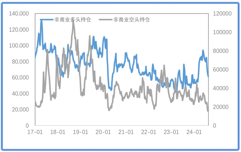 衰退交易修复，金价再创历史新高
