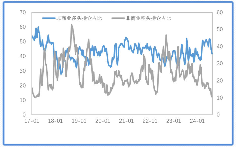 衰退交易修复，金价再创历史新高
