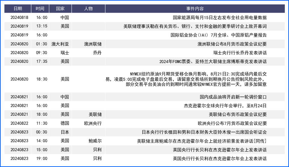 美元承压下非美走势分化 本周重点关注财经数据及事件