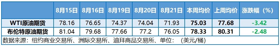 国际油价跌跌不休 多重利空成油市重压