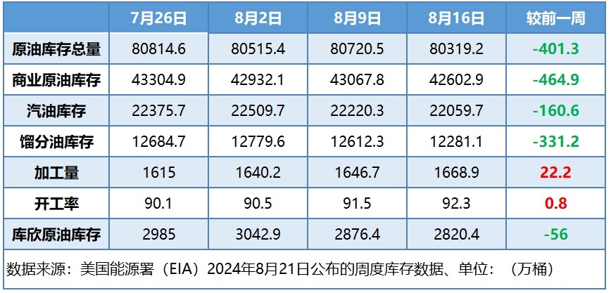 国际油价跌跌不休 多重利空成油市重压