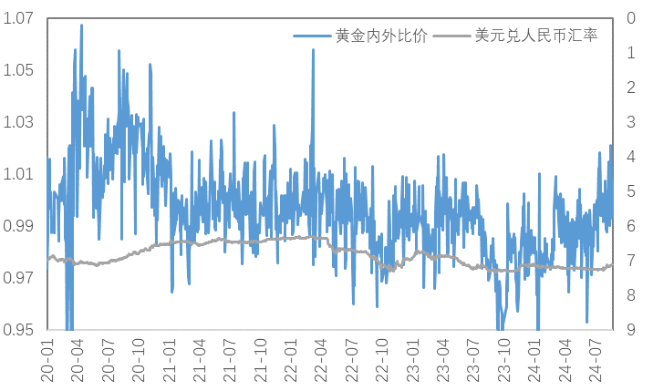 9月降息确定，金属会开启新一轮上涨吗？
