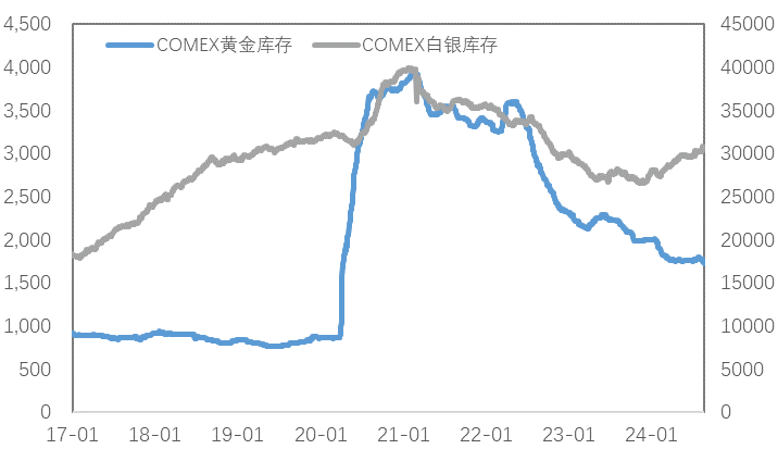 9月降息确定，金属会开启新一轮上涨吗？