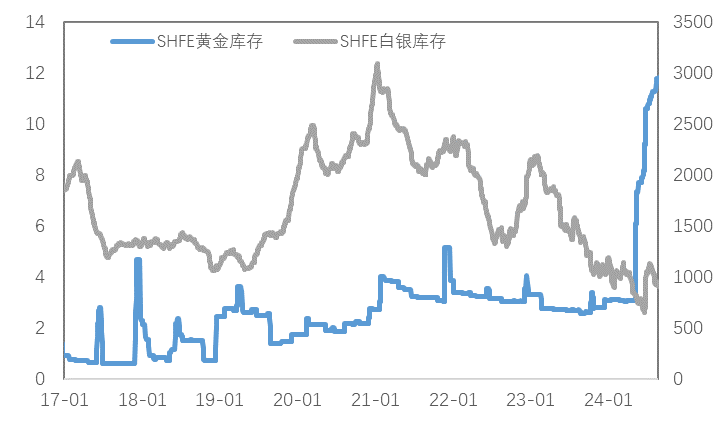 9月降息确定，金属会开启新一轮上涨吗？