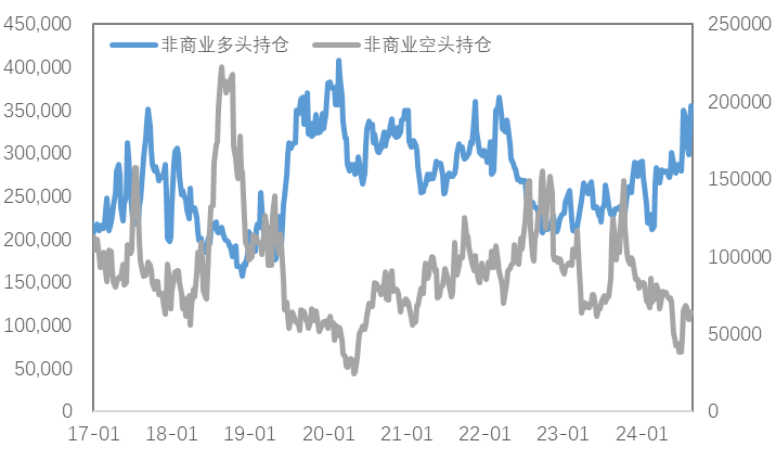 9月降息确定，金属会开启新一轮上涨吗？