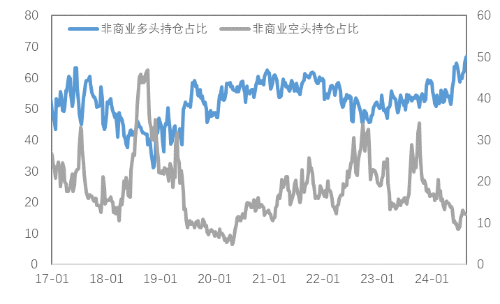 9月降息确定，金属会开启新一轮上涨吗？