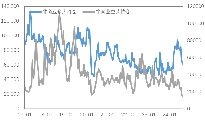 9月降息确定，金属会开启新一轮上涨吗？