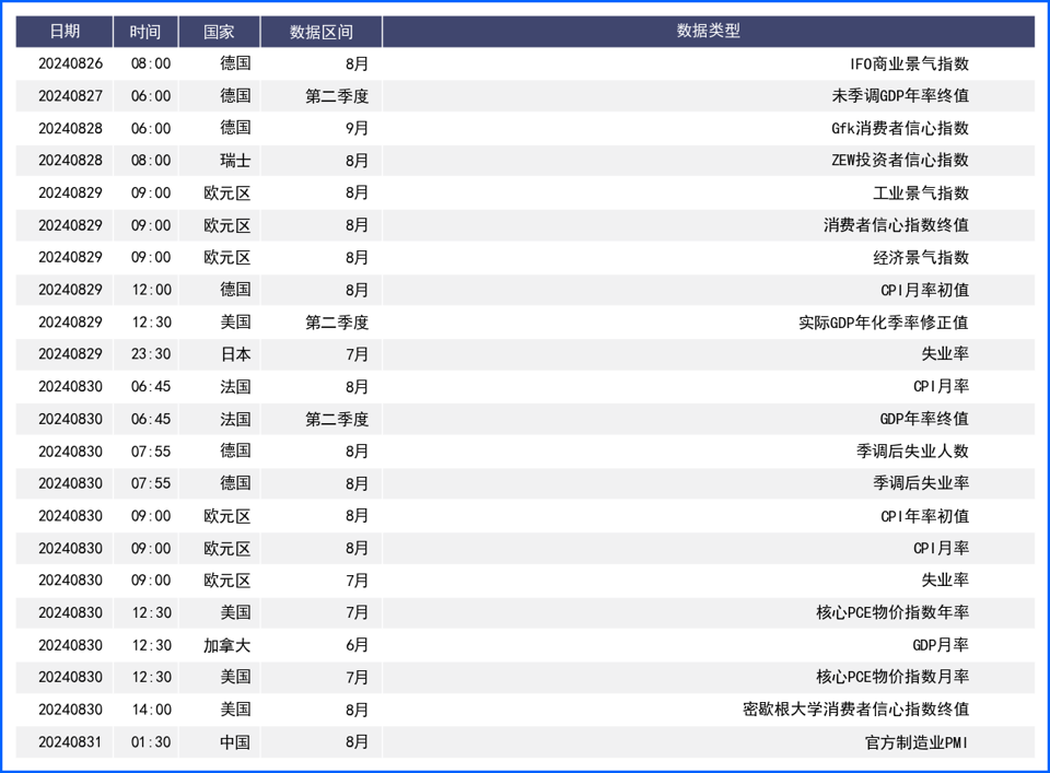 美联储鸽派信号美元走低 日本央行则再度释放鹰派信号