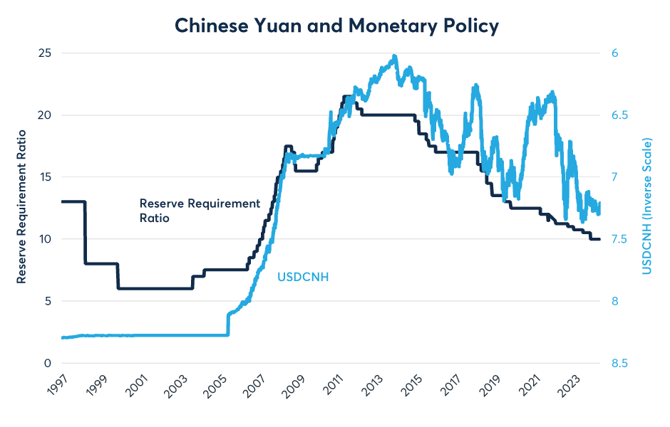 人口结构演变、债务与汇率：第二部分