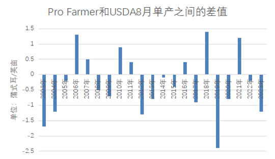 美豆巡查再释利空，国内豆粕市场何去何从？
