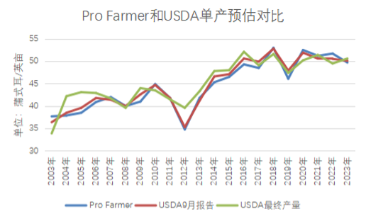 美豆巡查再释利空，国内豆粕市场何去何从？