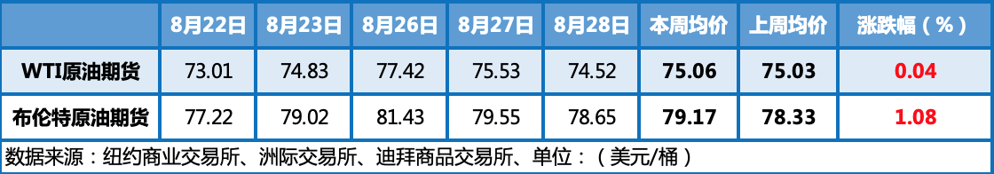 降息预期叠加地缘紧张 多重利好提振油价反弹