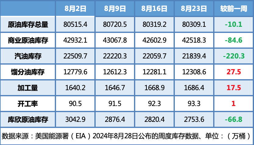 降息预期叠加地缘紧张 多重利好提振油价反弹