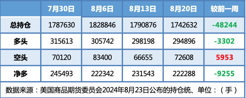 降息预期叠加地缘紧张 多重利好提振油价反弹