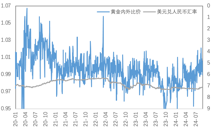 迎接FOMC前最后一次非农