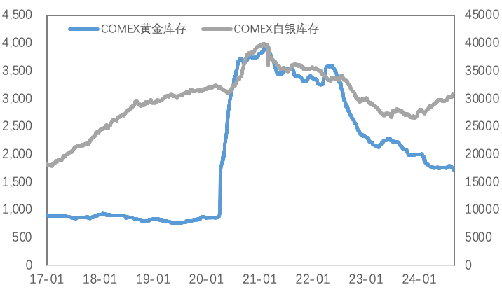 迎接FOMC前最后一次非农