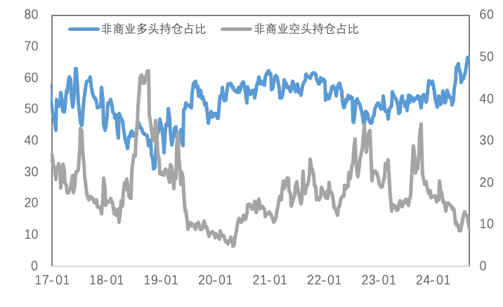 迎接FOMC前最后一次非农
