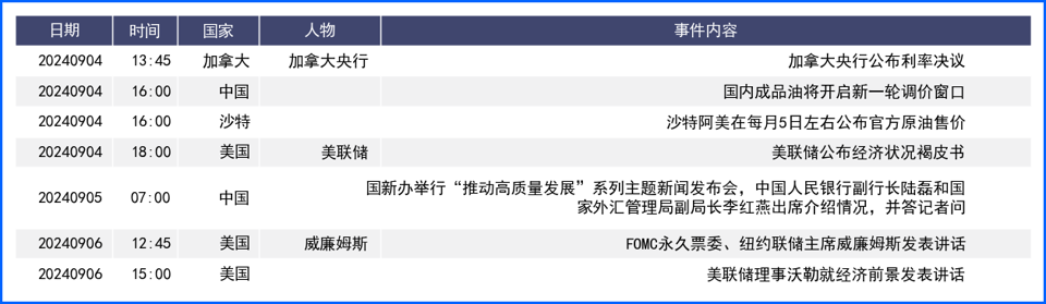 美元经历强劲反弹周 本周警惕预期外非农数据表现
