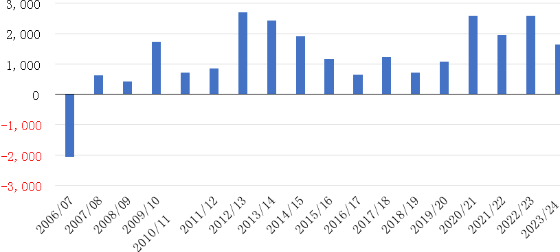USDA 9月报告会做哪些调整？国内豆粕行情能否反转？