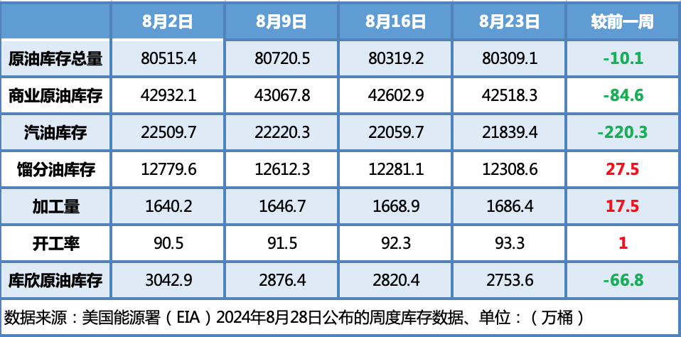 多重利空主导市场 WTI跌破70美元关口