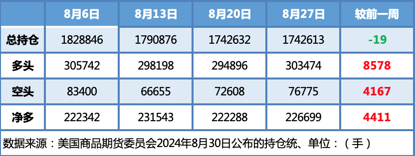 多重利空主导市场 WTI跌破70美元关口