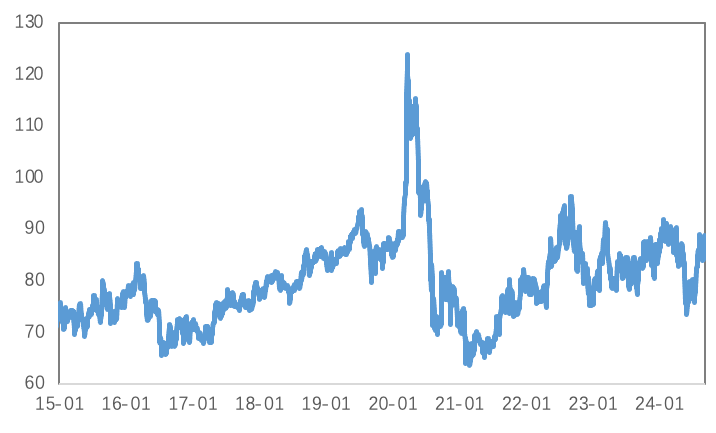 衰退预期再度冲击，金铜再度承压